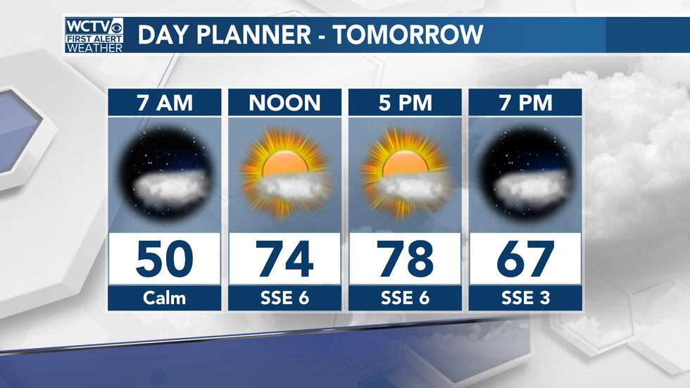 A nice Monday with sun and warmth