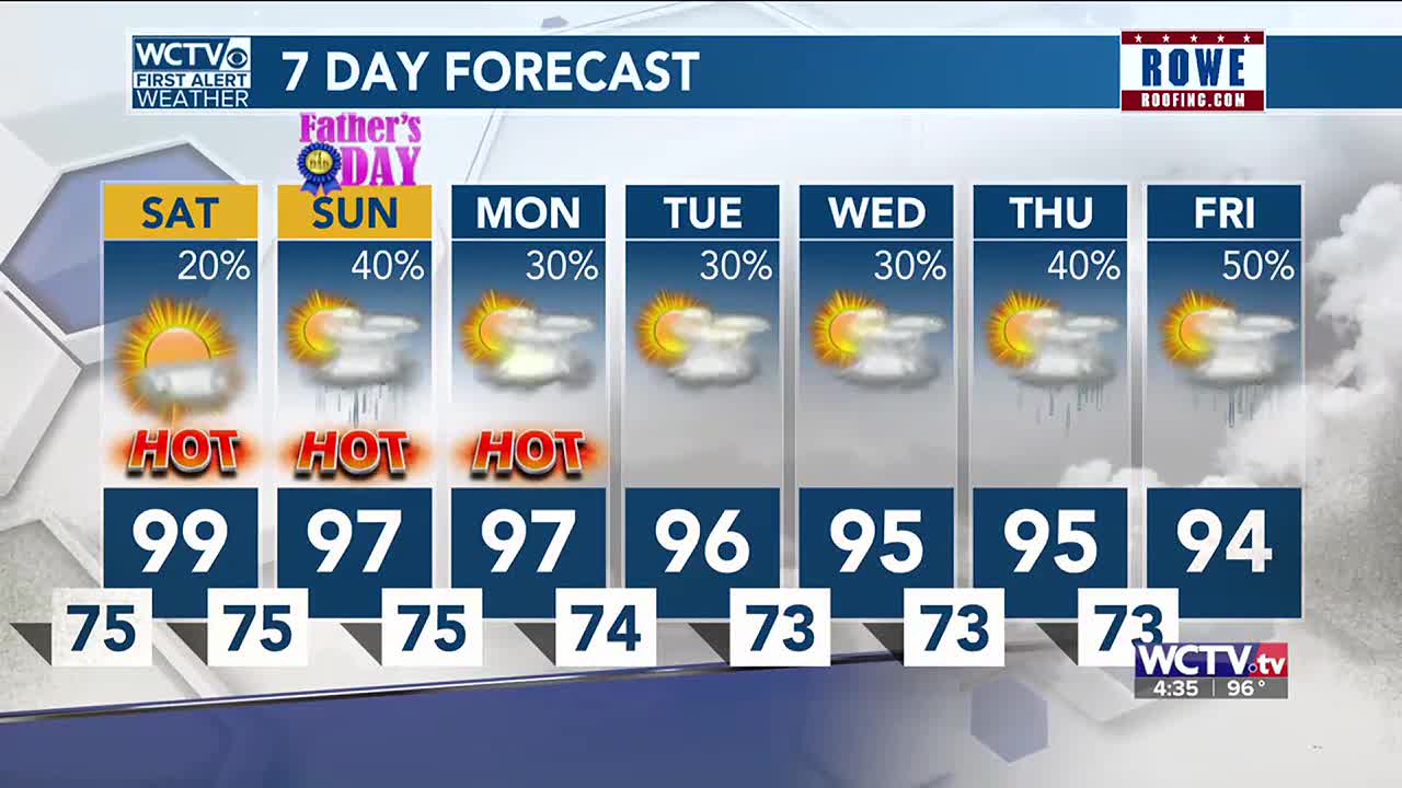 Getting close to 100 degrees on Saturday - Vimarsana News